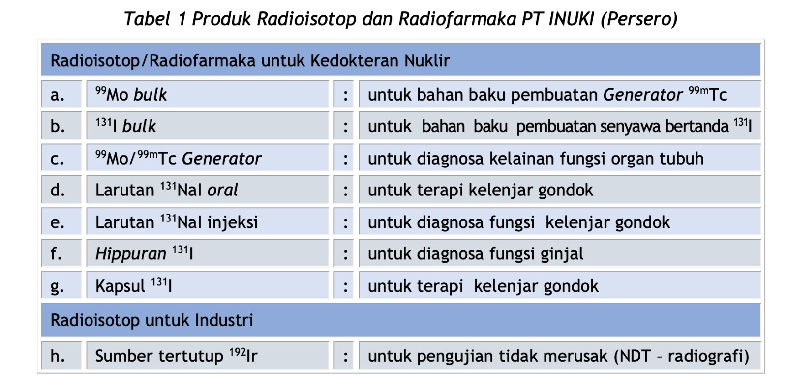 Radioisotop